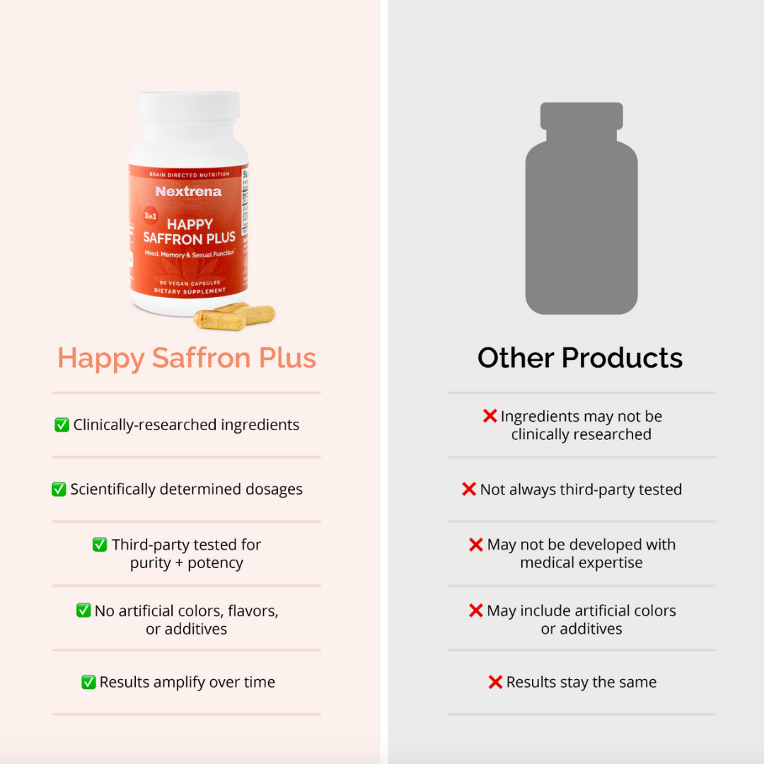 Happy Saffron Plus