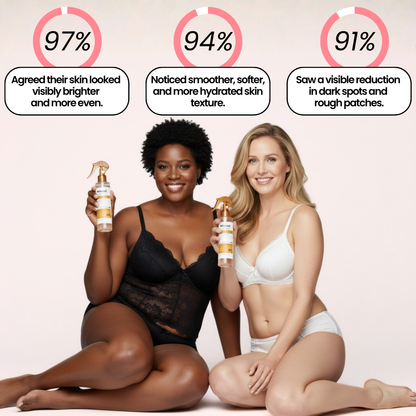 Peel Shot | Kojic + Turmeric Body Spray